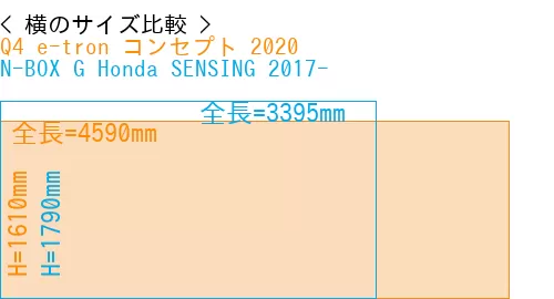 #Q4 e-tron コンセプト 2020 + N-BOX G Honda SENSING 2017-